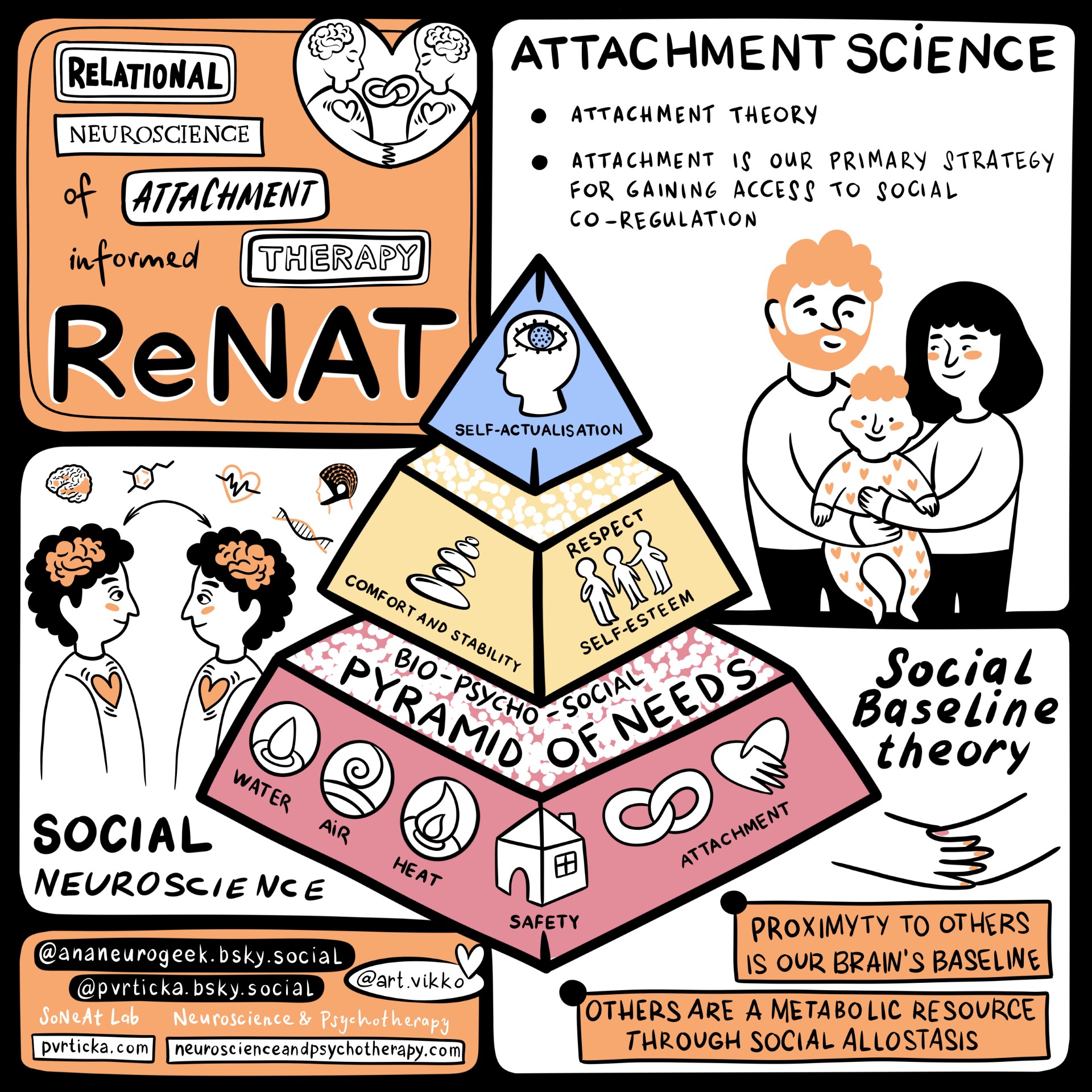 thumbnail_ReNAT Pyramid